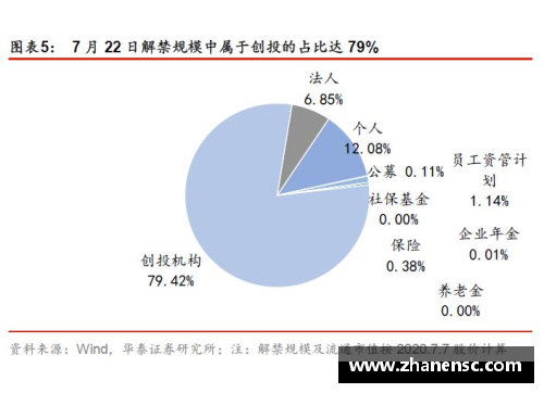 乐投LetouNBA球员平均工资：现状、趋势与影响